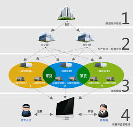 美容化妆品代理商防窜货控价系统定制开发 构建品牌价值与市场秩序的坚固防线
