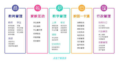 一卡通系统定制开发 引领智能生活的新纪元