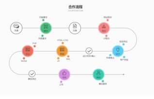 安卓手机系统app软件定制开发