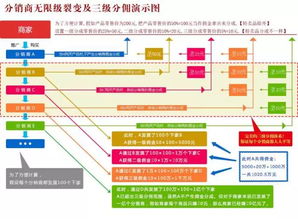 汇香坊模式微信系统定制开发