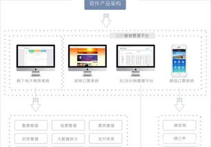 景区票务系统定制开发 开启智慧景区管理新时代