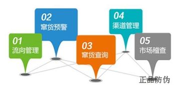 解锁品牌信任新维度 二维码防伪溯源系统定制开发全指南
