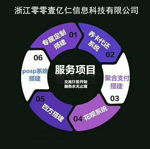 开发定制自主App 未来企业发展的必然趋势