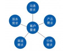 石家庄商城系统开发定制费用与微官网开发指南
